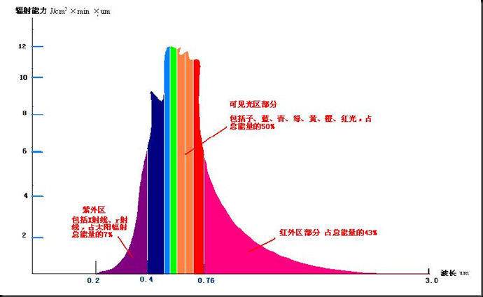 臭氧_臭氧发生器_臭氧消毒机