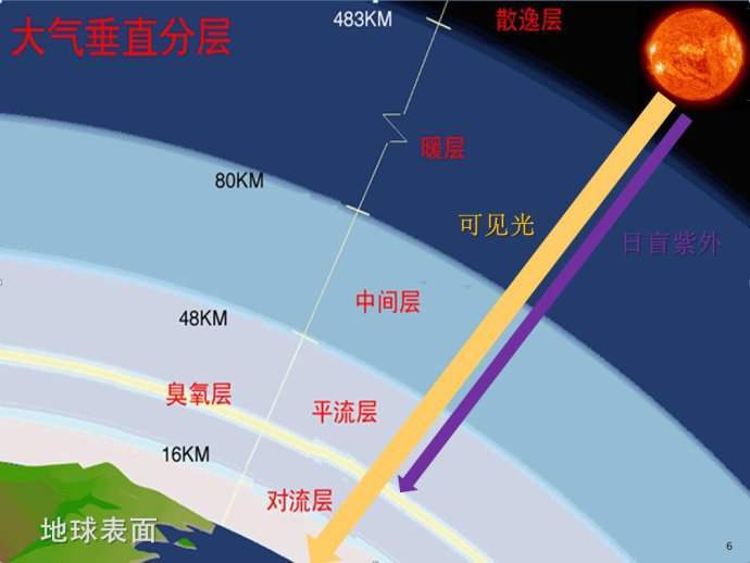 臭氧消毒机_臭氧发生器_臭氧